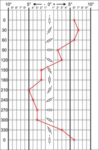 02-01_courbe-de-deviation